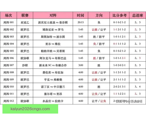 足球竞猜比分投注技巧与赛事分析全攻略指南实战经验分享平台精选